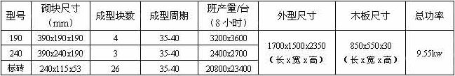 空心磚機技術(shù)參數