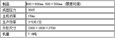 水磨石磚機技術(shù)參數